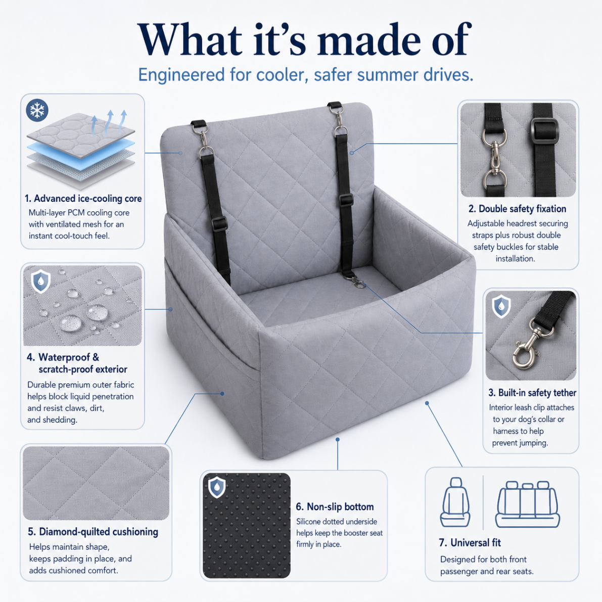 Materials and construction breakdown of the Ice-Cool cooling car booster seat